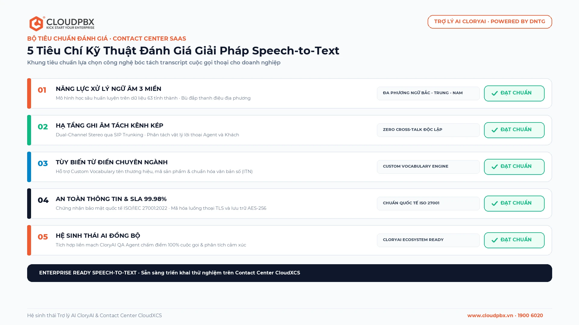 Checklist 5 tiêu chí đánh giá giải pháp Speech-to-Text cho doanh nghiệp