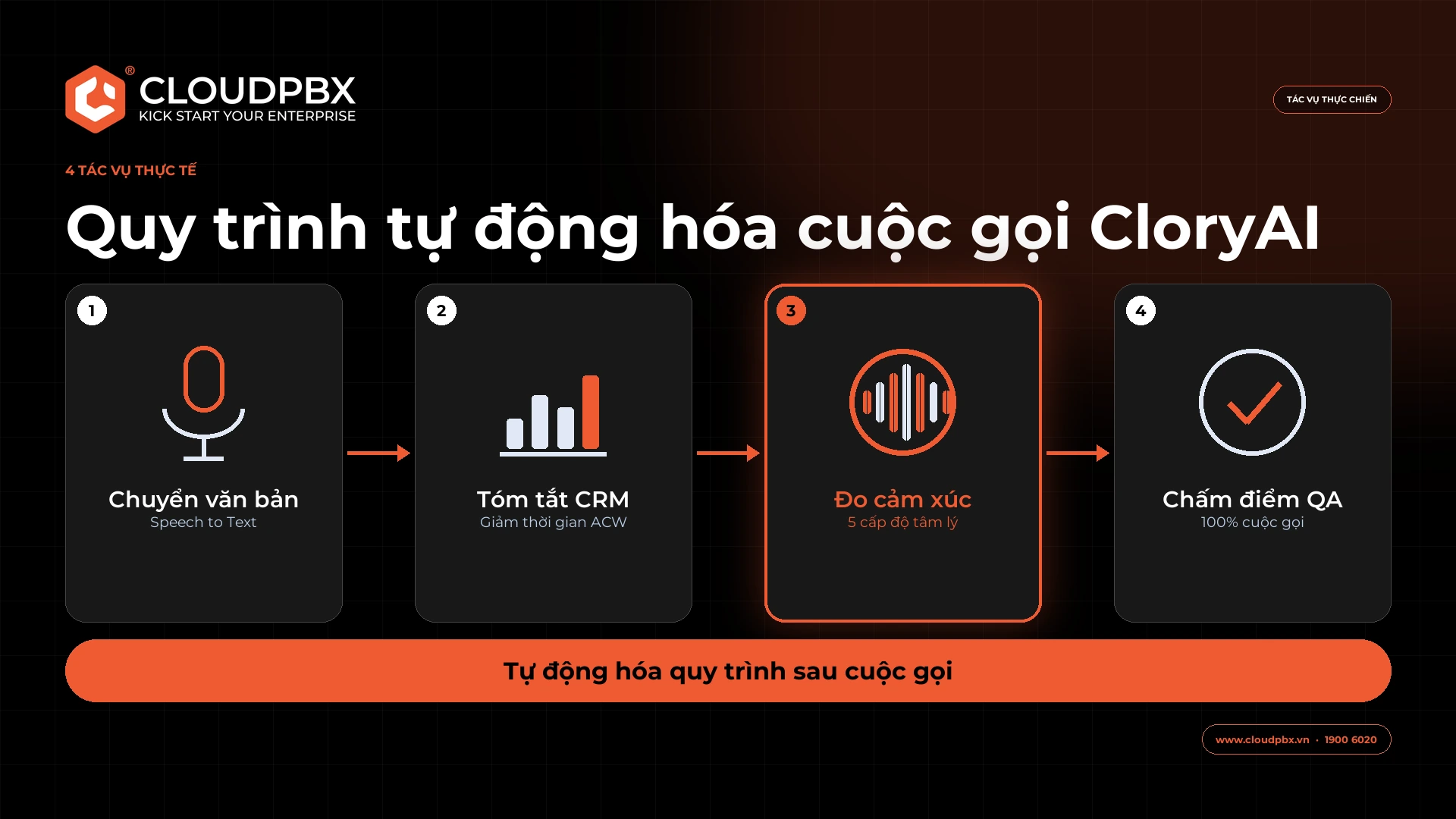 Quy trình 4 tác vụ AI tự động hóa trên mỗi cuộc gọi cùng CloryAI