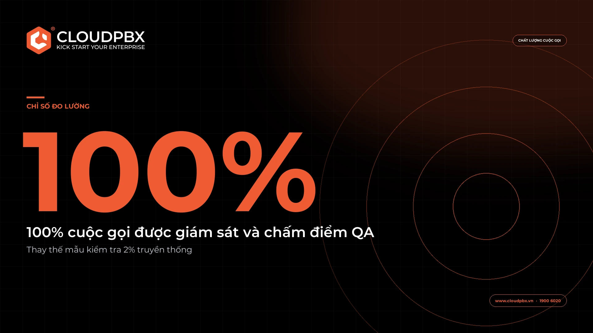 Chỉ số giám sát chất lượng 100% cuộc gọi bằng AI