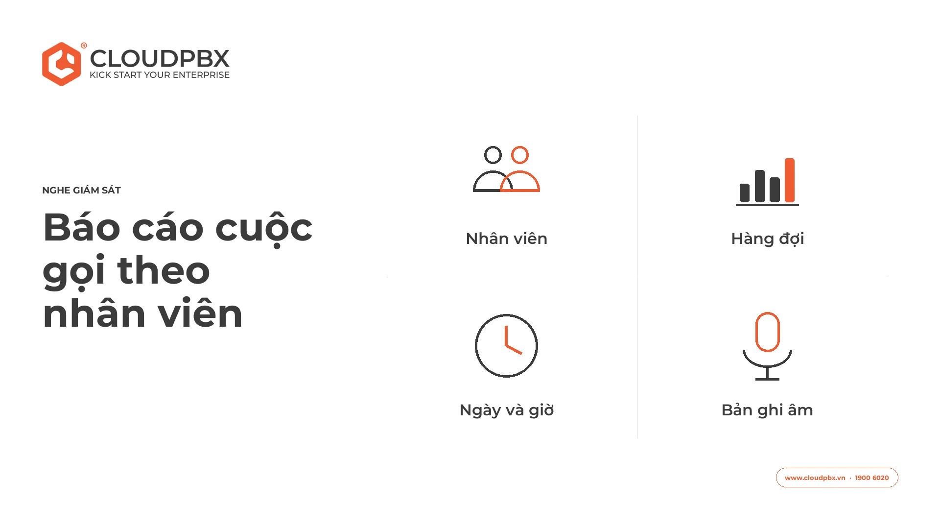 Lưới bốn ô minh họa báo cáo cuộc gọi Listen-in theo nhân viên, hàng đợi, ngày giờ và bản ghi âm trên hệ thống CloudXCS.