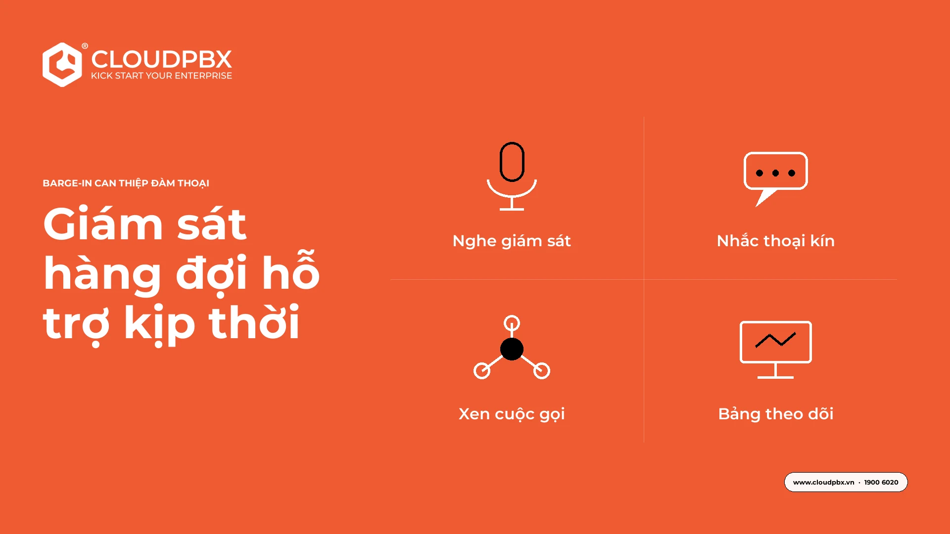 Ảnh bìa lưới bốn ô minh họa các cấp giám sát và can thiệp đàm thoại của trưởng nhóm call center trong giải pháp Contact Center CloudXCS.